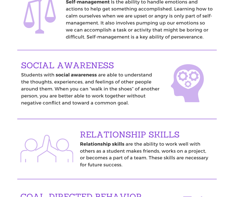 Social-Emotional Learning: Why It’s Vital for Students